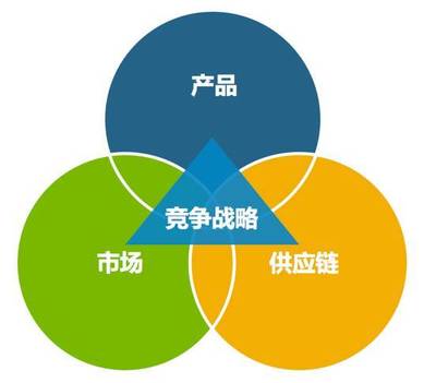 如何制定供应链的绩效考核指标?