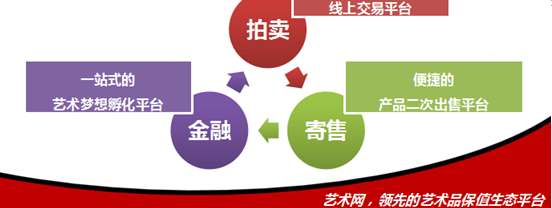 艺术品电商化新玩法层出不穷 文物&middot;收藏 论坛 巴蜀网 传统文化,民俗风情,现代时尚