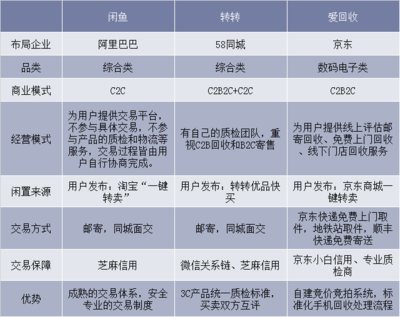 2018年中国二手交易规模达到7400亿元,闲鱼渗透率独占鳌头「图」